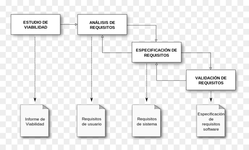 Diagram, HD Png Download - proceso png