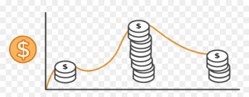 How I Optimized Cost Of Aws Elastic Beanstalk By Suspending, HD Png Download - beanstalk png