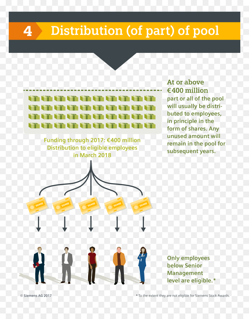 Siemens Profit Sharing , Png Download - Printing, Transparent Png - siemens png