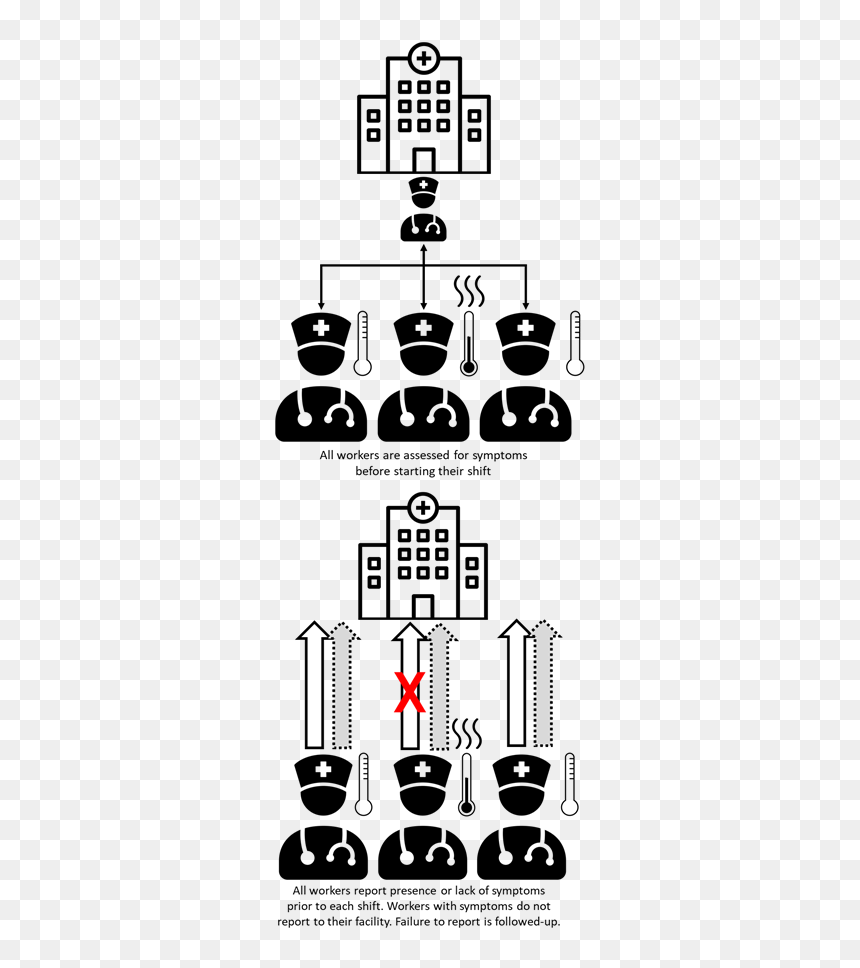 Active Identification Of Healthcare Workers With Suspected - Drawing On Covid 19 Precautions, HD Png Download - healthcare icon png