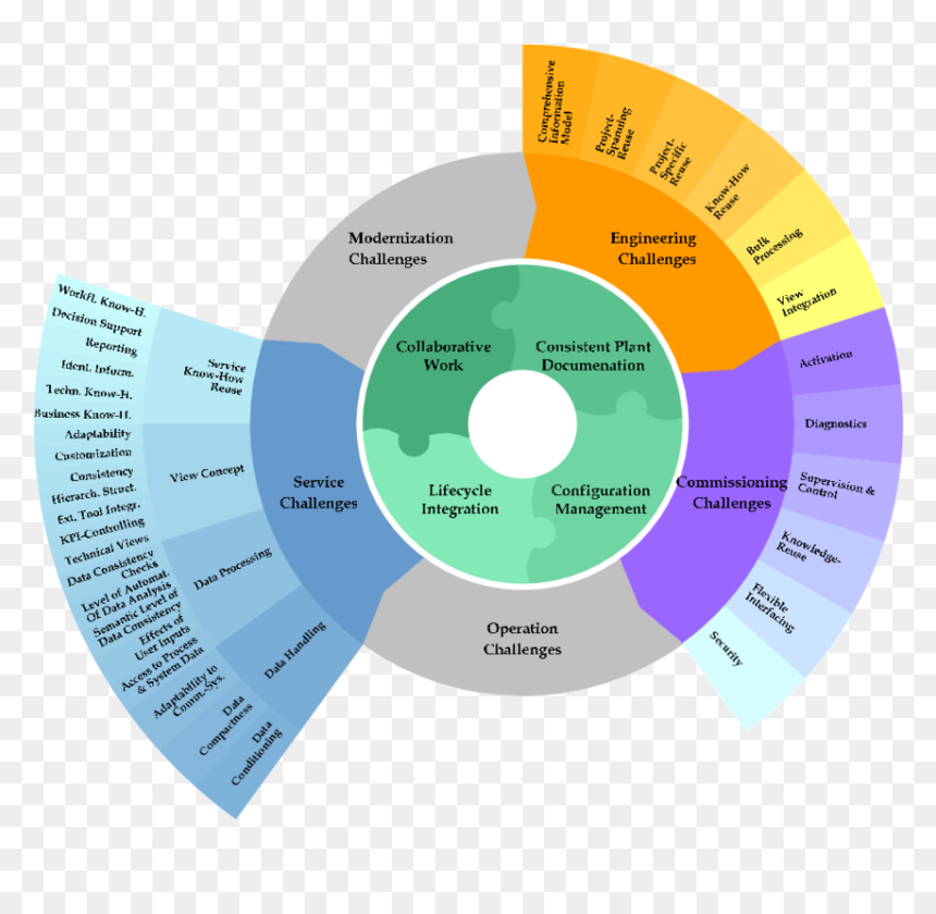Siemens Challenge Reference Model Example - Circle, HD Png Download - siemens png