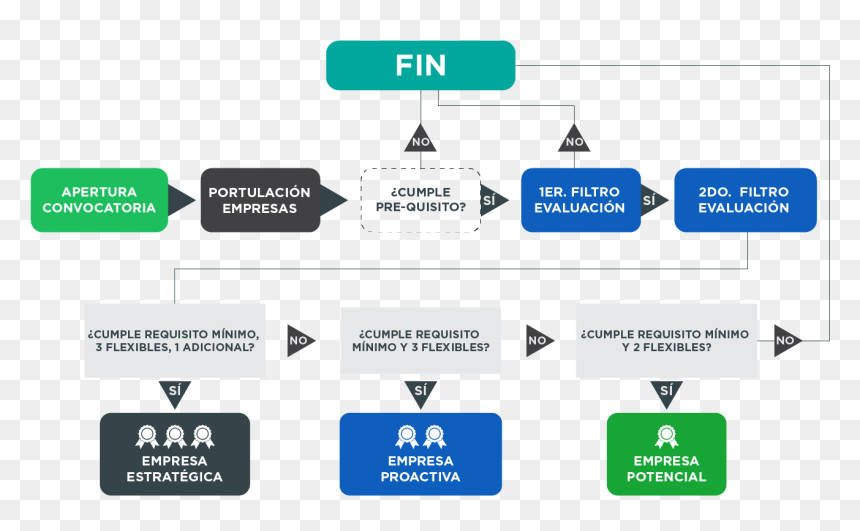 Gráfico Proceso De Evaluación - Graphics, HD Png Download - proceso png