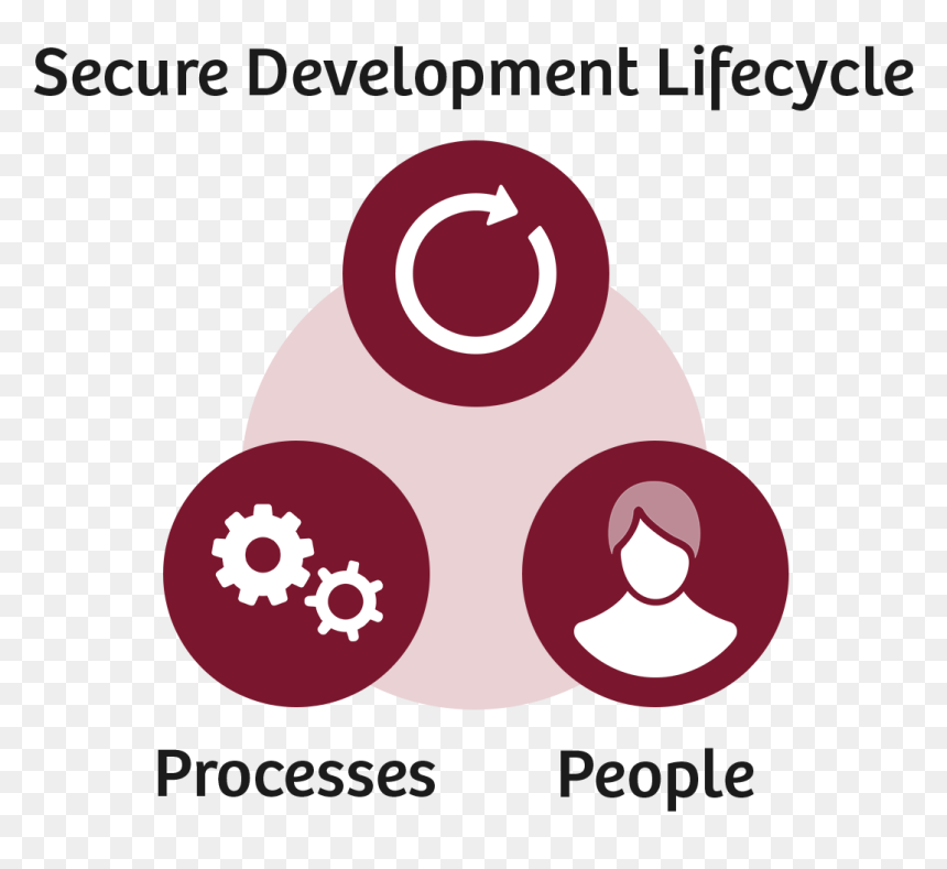 Cybersecurity At Siemens Healthineers - Circle, HD Png Download - siemens png
