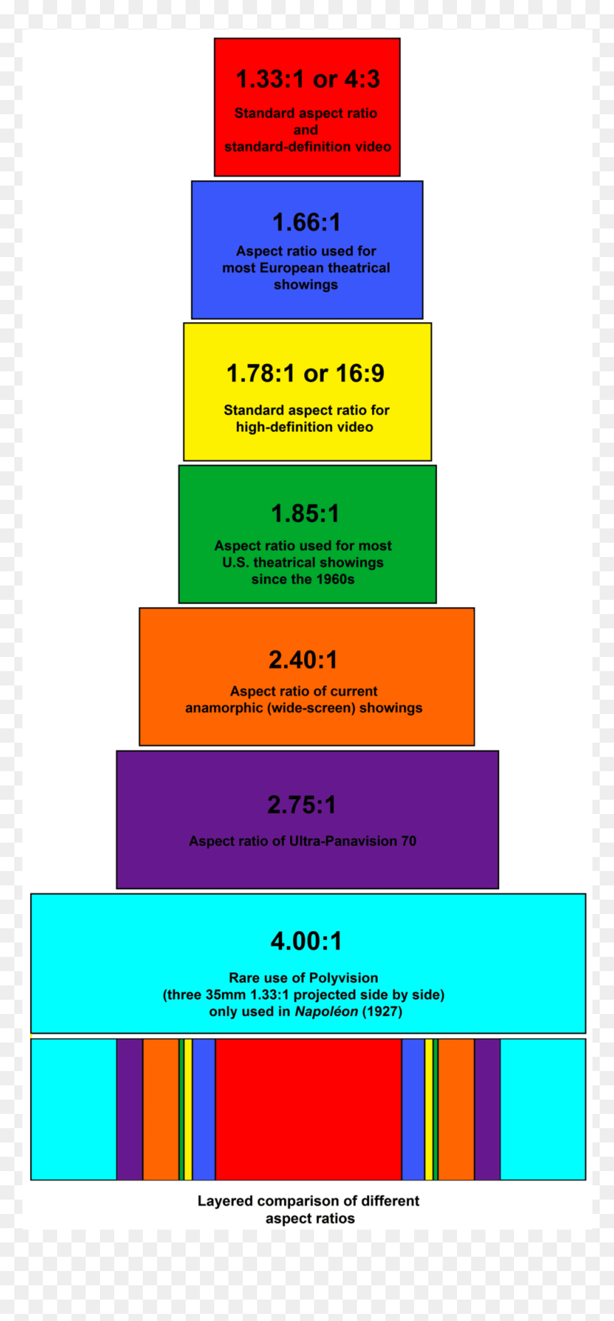 Film Aspect Ratio, HD Png Download - anamorphic png