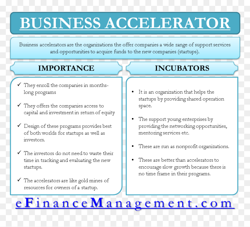 Business Accelerator - Gross Profit Margin Analysis, HD Png Download - accelerator png