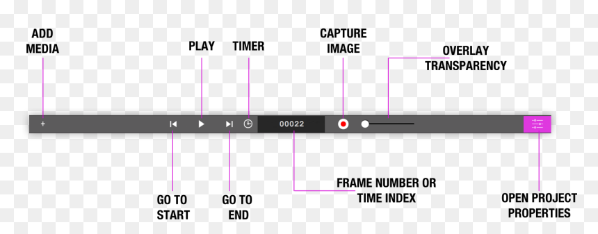 Diagram, HD Png Download - webcam border overlay png