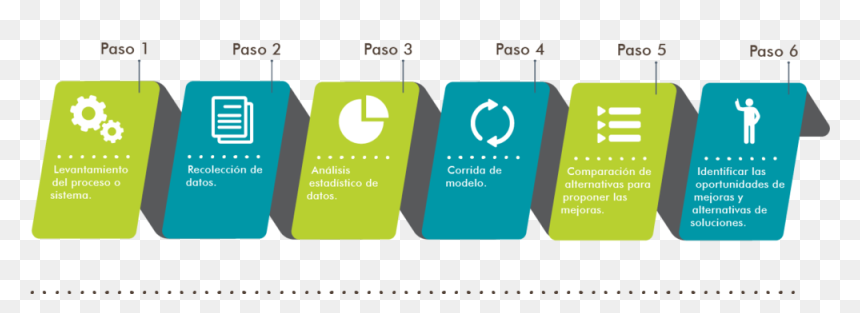 Metodologia Optimizacion Procesos - Optimización De Procesos Metodología, HD Png Download - proceso png
