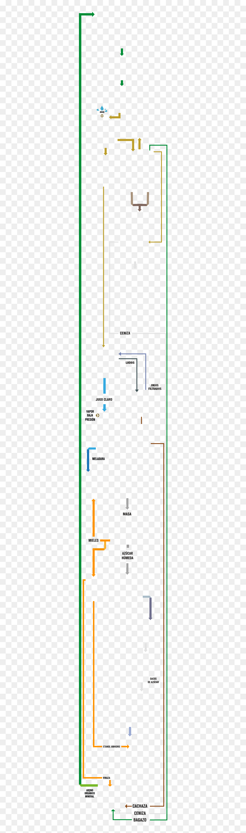 Mapa De Procesos De Incauca, HD Png Download - proceso png