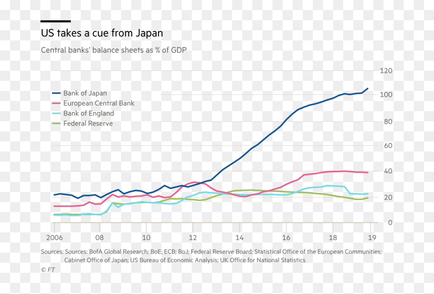 Fed Balance Sheet Covid, HD Png Download - 90s pattern png