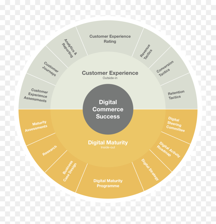 Circle, HD Png Download - rating png