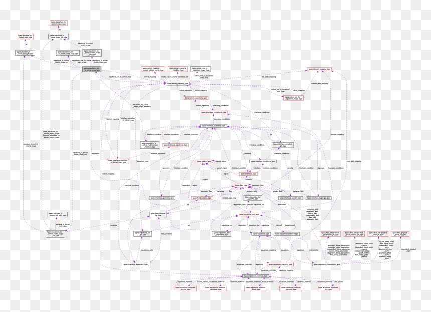 Diagram, HD Png Download - equations png