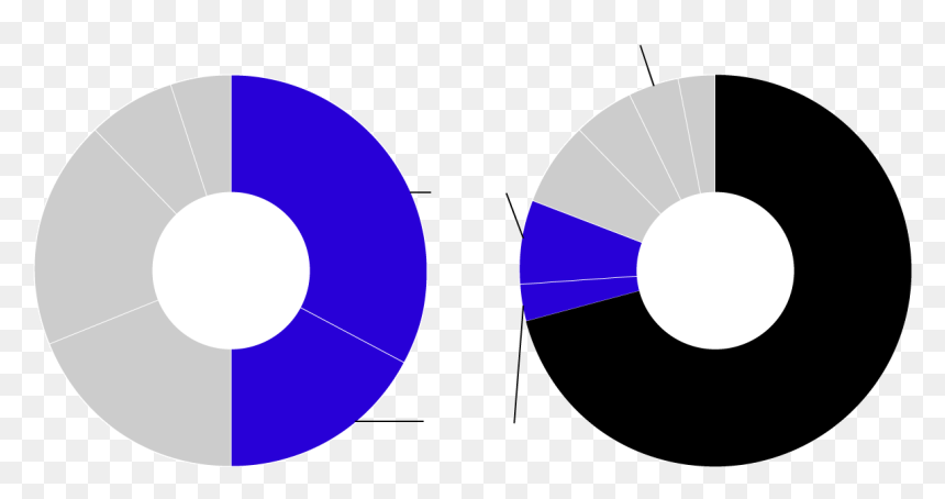 Transparent Siemens Png - Circle, Png Download - siemens png