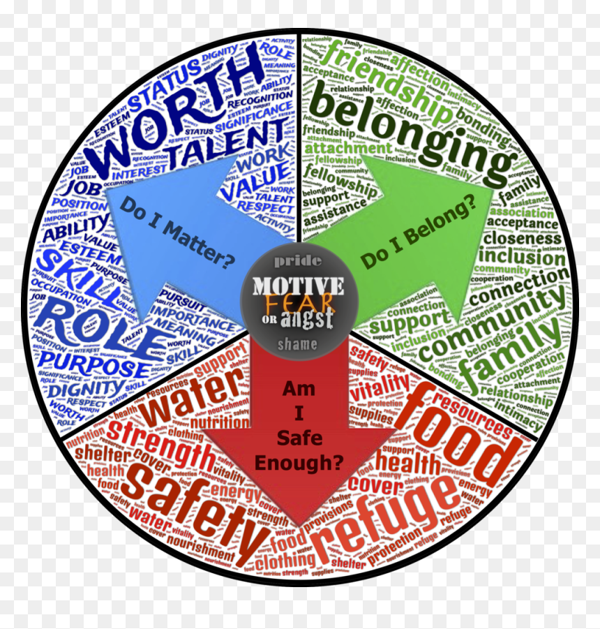 Survival Fear And Response, HD Png Download - fear.png