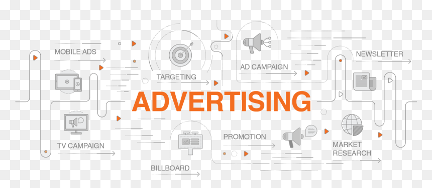 Promotion Infographic - Sign, HD Png Download - blank billboard png