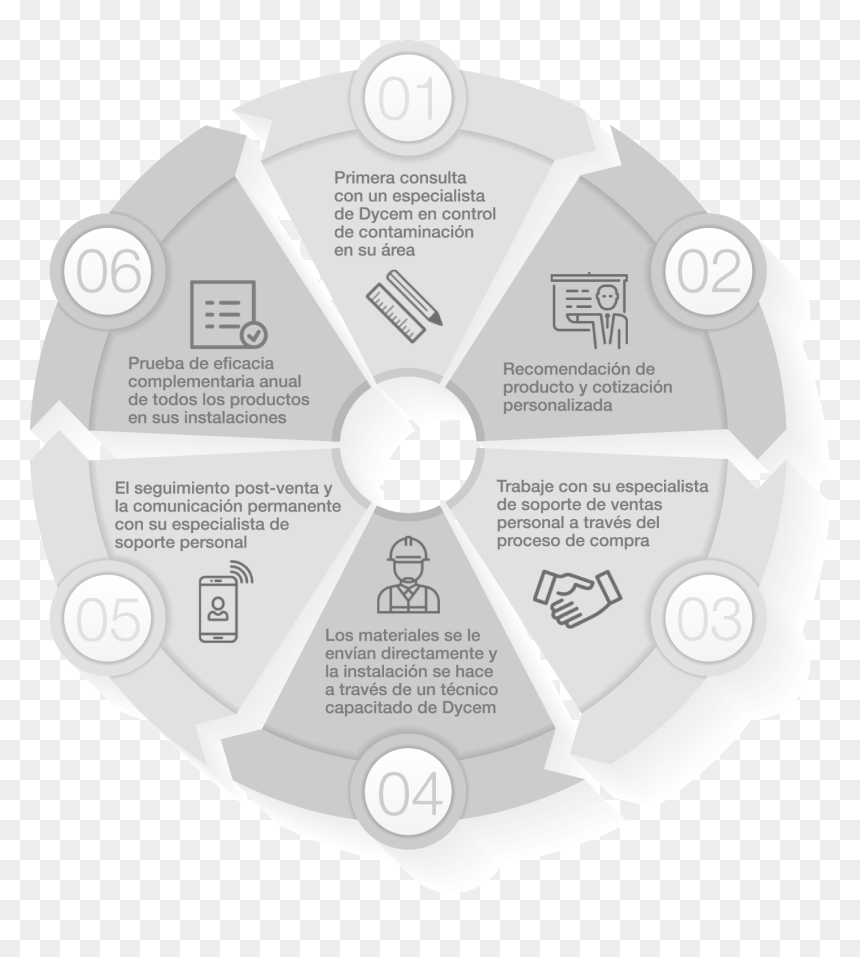 Circle, HD Png Download - proceso png