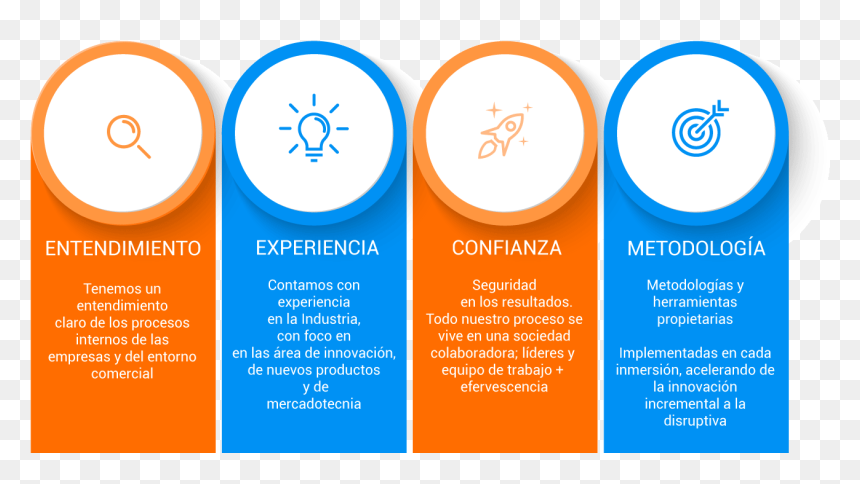 Productos De La Efervescencia, HD Png Download - proceso png