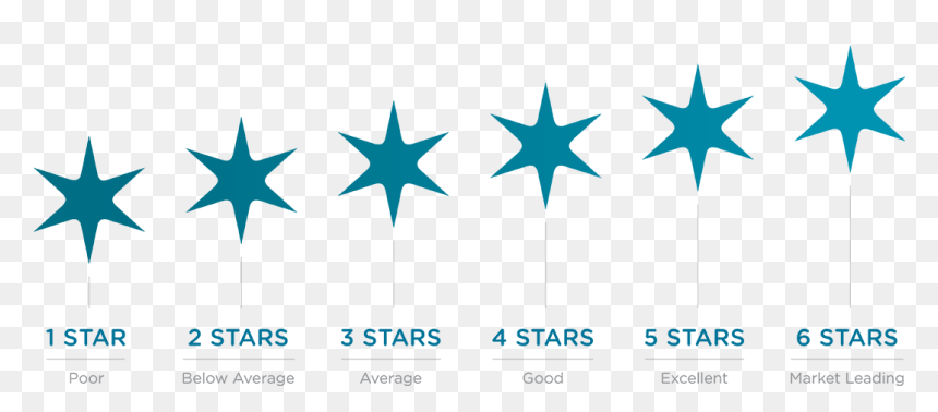 What Is Nabers - Chicago Flag, HD Png Download - rating png