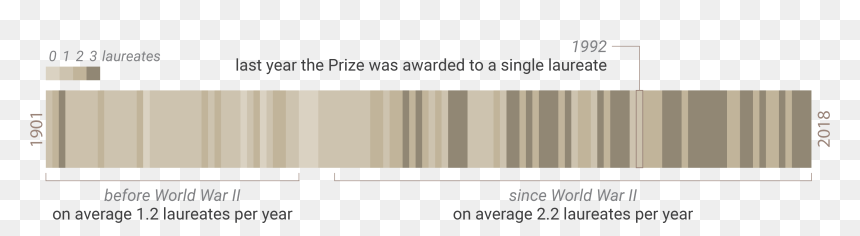 Screenshot, HD Png Download - nobel prize png