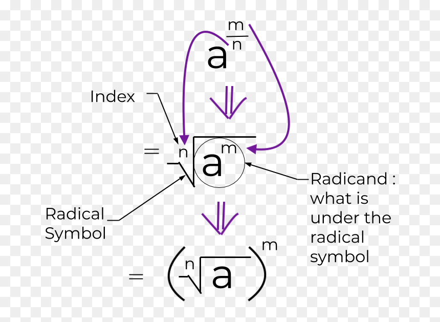 Diagram, HD Png Download - equations png