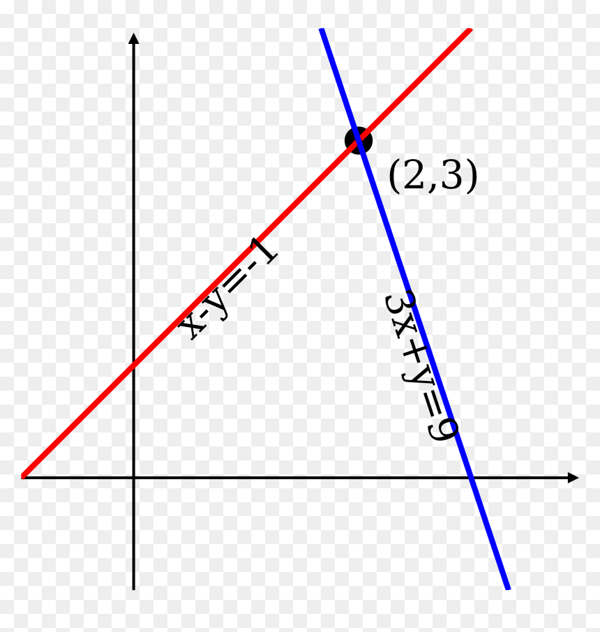 Solution Of A System, HD Png Download - equations png