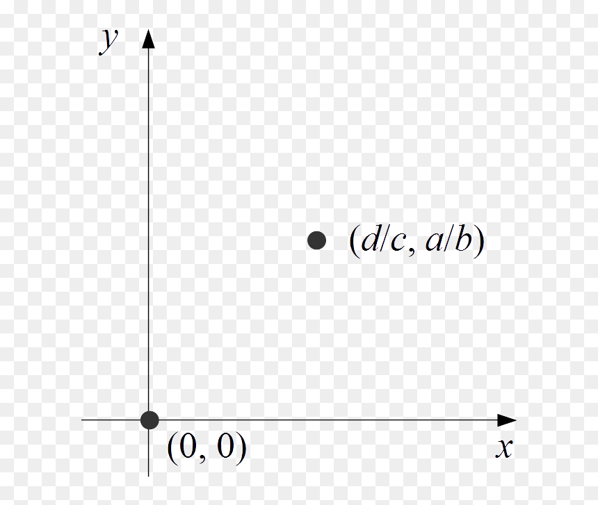 Lotka-volterra Equations Equilibrium Points - Calligraphy, HD Png Download - equations png