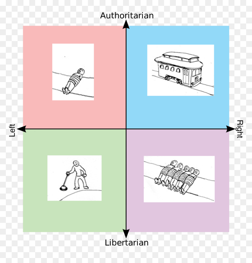 Transparent Speedy Gonzales Png - Left Political Compass Meme, Png Download - speedy gonzales png