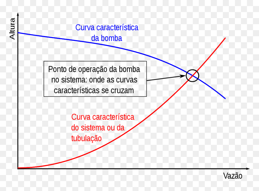 Diagram, HD Png Download - bomba png