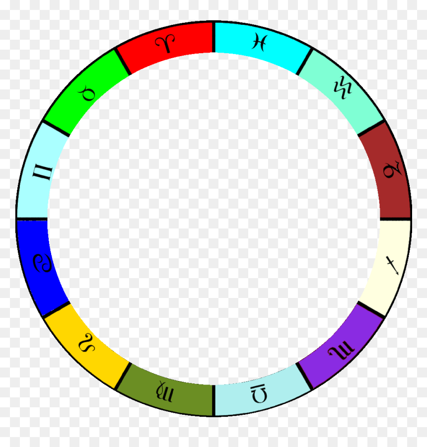 Tropical Zodiac Wheel - Circle, HD Png Download - zodiac wheel png