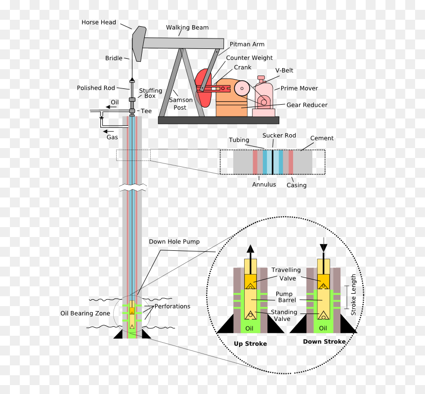 Bomba De Extraccion De Petroleo , Png Download - Oil Well, Transparent Png - bomba png