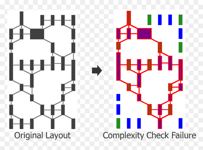 Graphic Design , Png Download - Graphic Design, Transparent Png - failure png