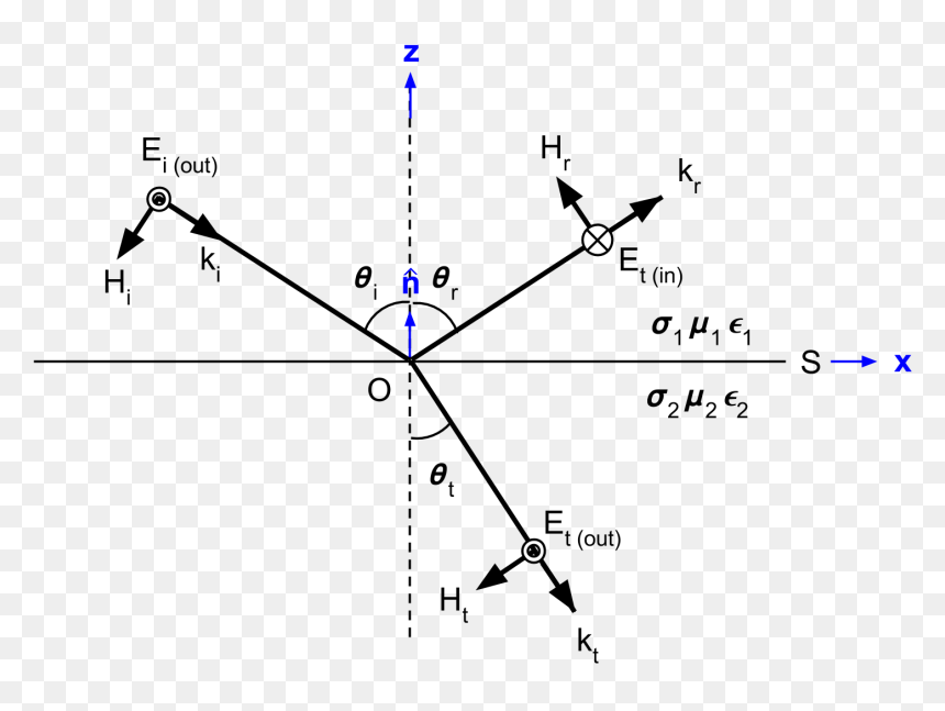 - - / - - / - - / Images/fresnel Setup Te - Fresnel Tm Te, HD Png Download - equations png