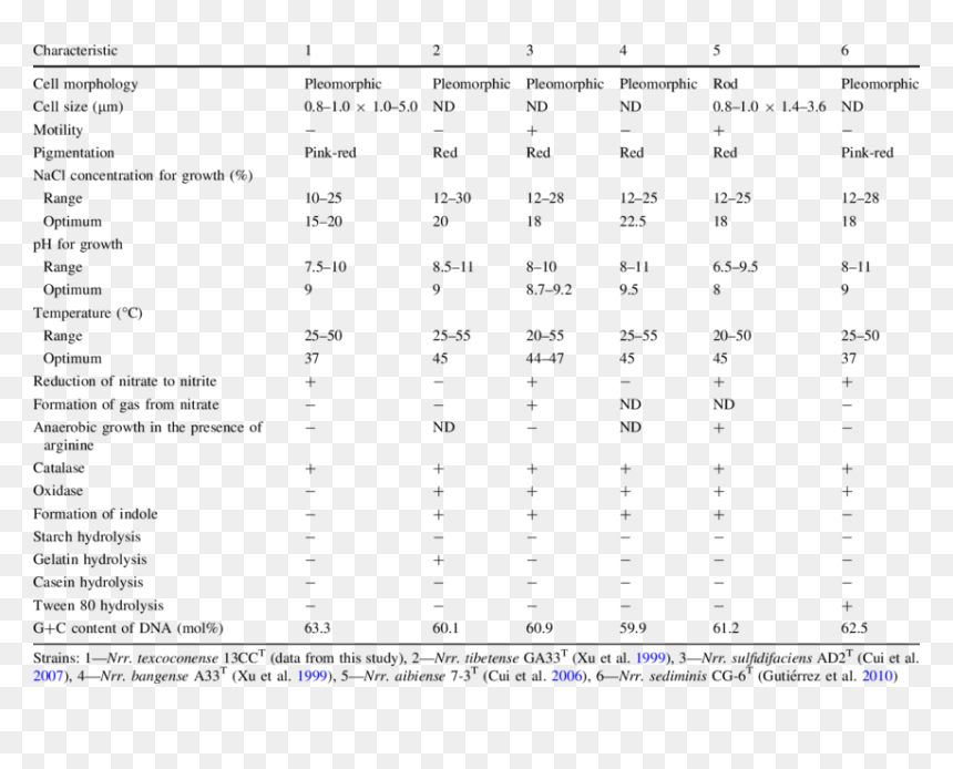Pediatric Complex Chronic Conditions, HD Png Download - trono png