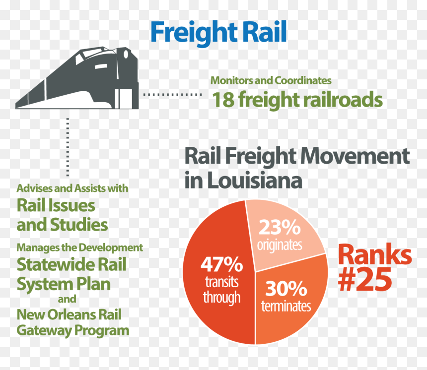 Freight-rail - Irc, HD Png Download - rail png