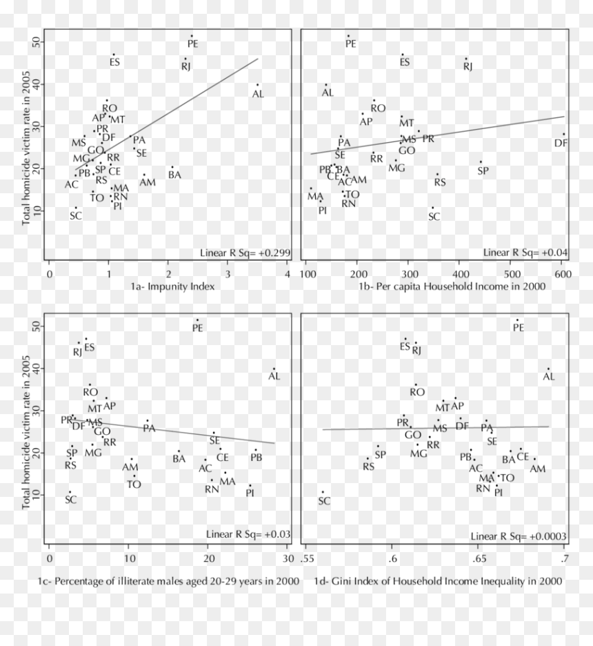 Diagram, HD Png Download - marcos negros png