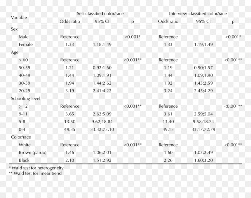 Socio Economic Level C, HD Png Download - marcos negros png