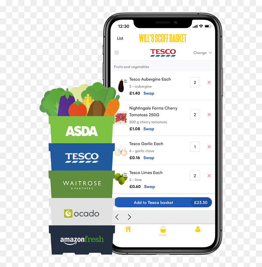 Supermarket Screen - Lyft Bike Sharing App, HD Png Download - phone screen png