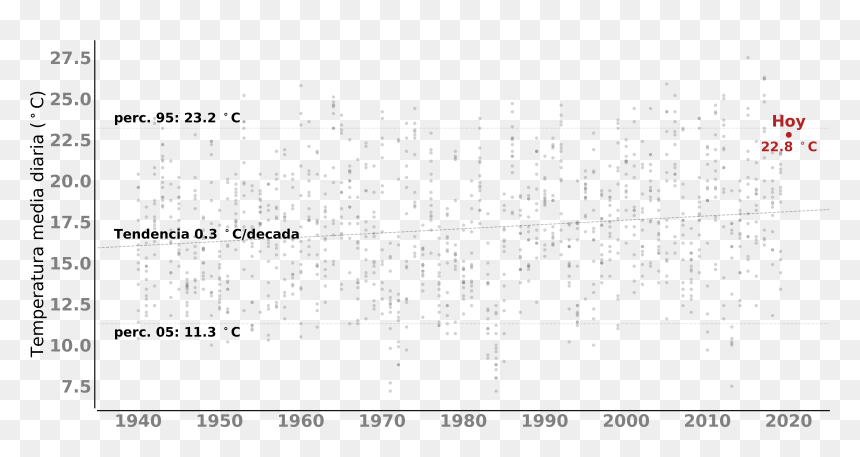 Document, HD Png Download - lineas azules png