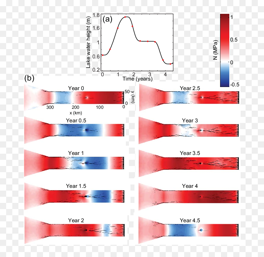 Changes In Effective Pressure In The Ice Stream From - Statistical Graphics, HD Png Download - ice effect png