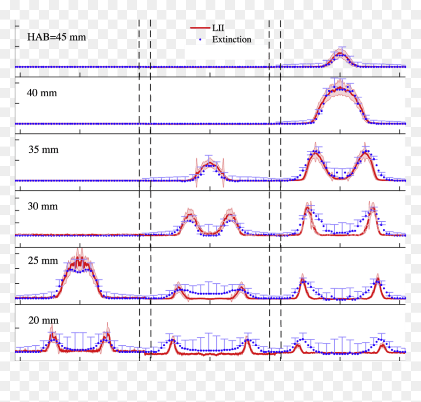 Diagram, HD Png Download - purple flames png