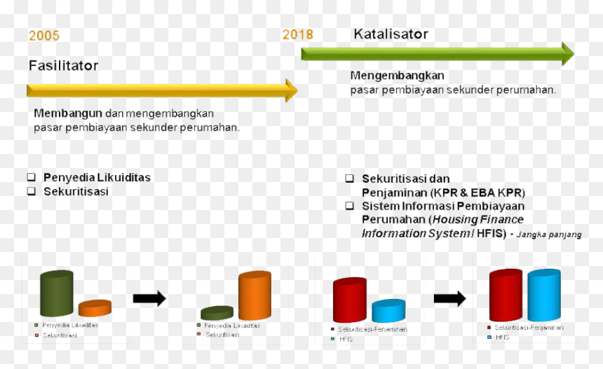 Secondary Market Housing Di Indonesia, HD Png Download - peta indonesia png
