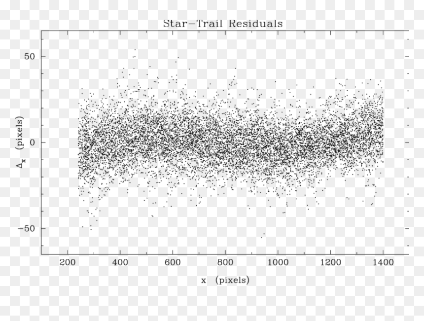 Plot, HD Png Download - star trail png