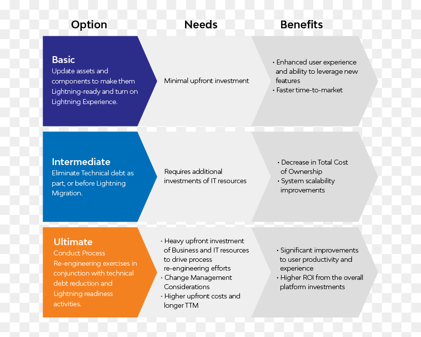 Salesforce Classic To Lightning Migration Roadmap, HD Png Download - orange lightning png