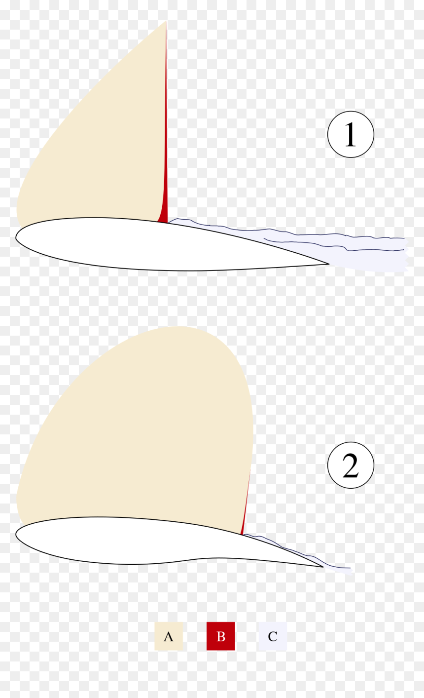 Diagram, HD Png Download - shockwave effect png
