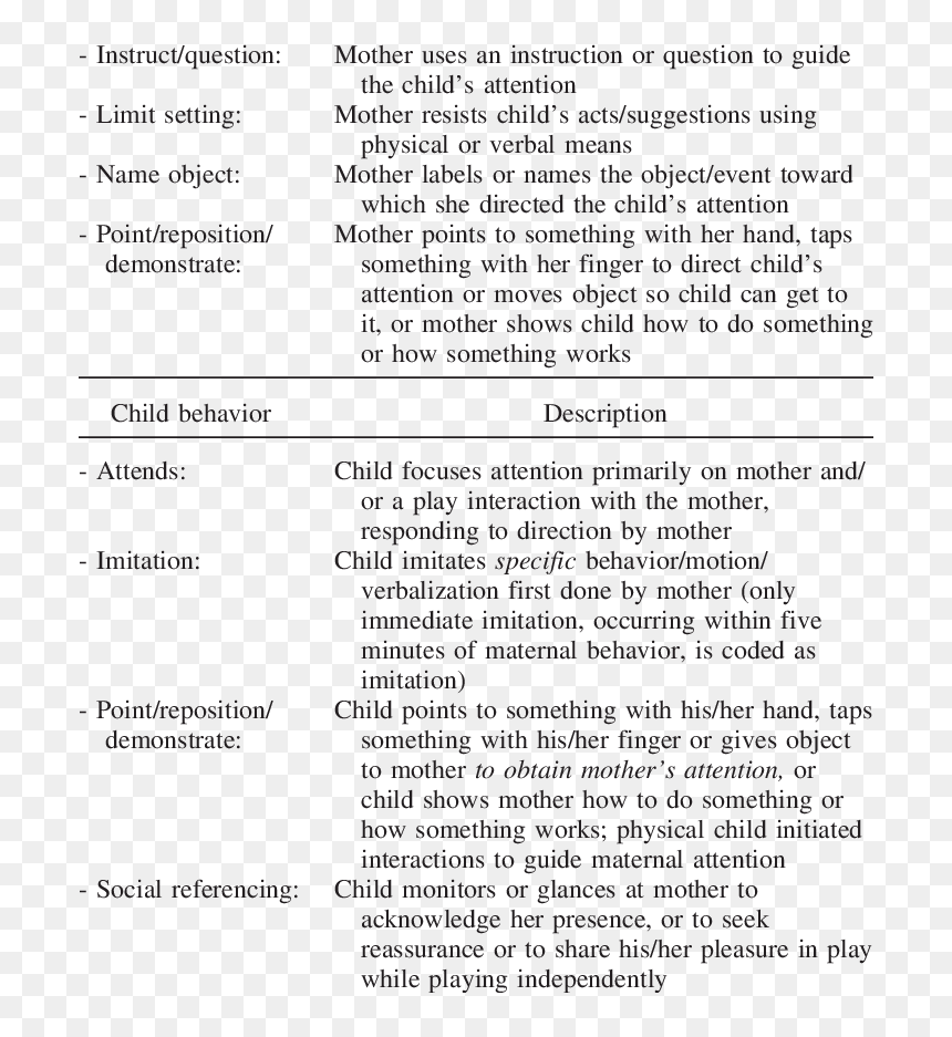 Mother Child Interaction Behavior, HD Png Download - mother and child png
