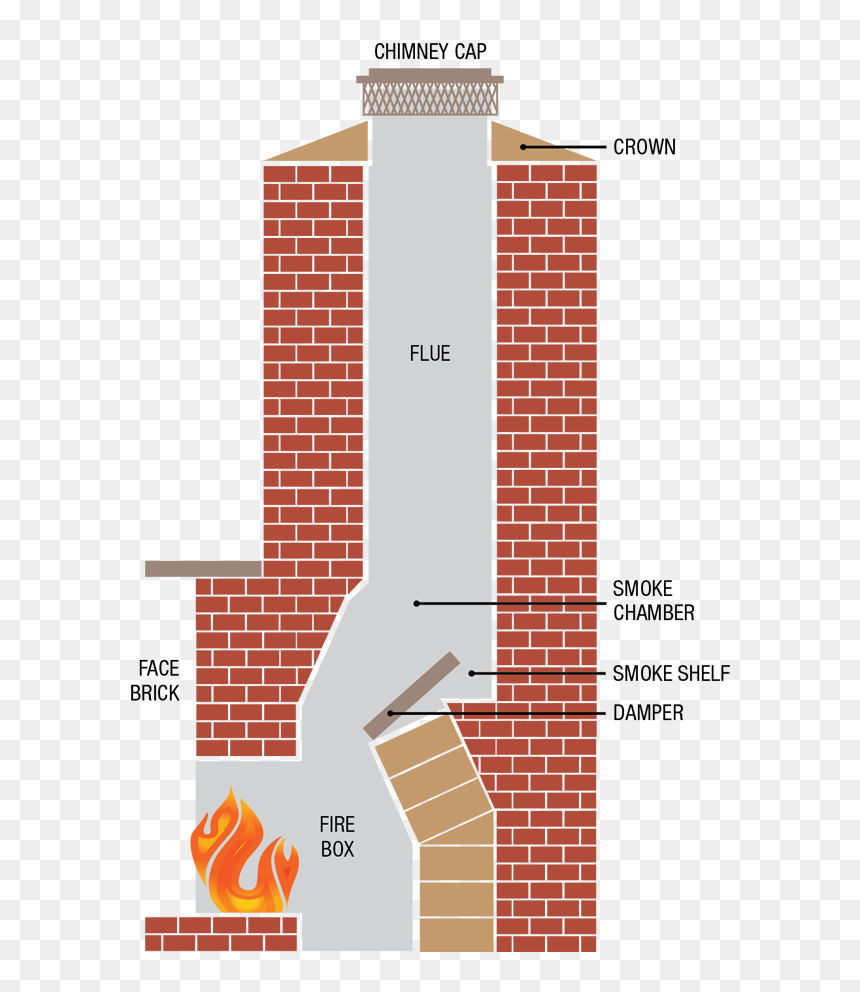Diagram, HD Png Download - chimney smoke png