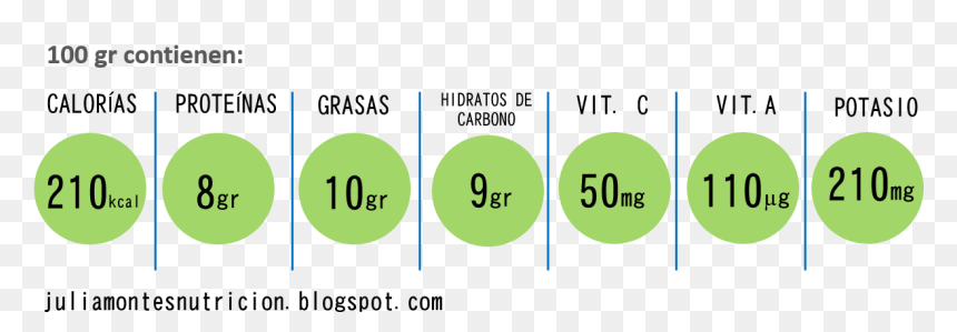 Can I Buy Cytotec In Florida - Circle, HD Png Download - semaforo png