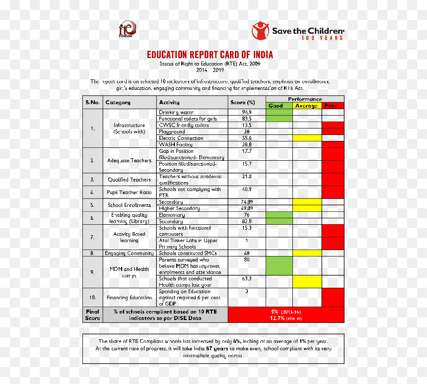 Redd Barna, HD Png Download - report card png