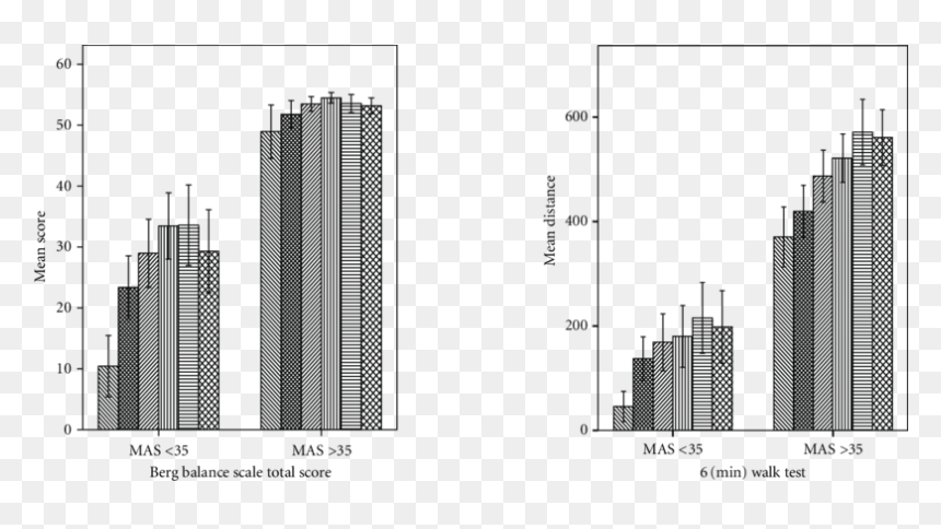 Balance Measured With Berg Balance Scale In The Groups - Commercial Building, HD Png Download - balance scale png