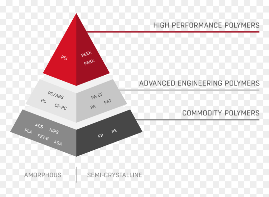 Triangle, HD Png Download - 3d pyramid png