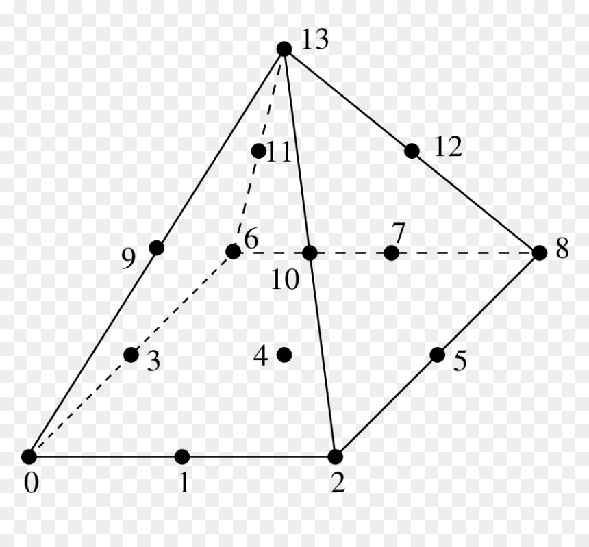 / - Triangle, HD Png Download - 3d pyramid png